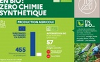 L'Agence Bio menacée de suppression