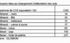 Un bon point pour la production d'éthanol de maïs