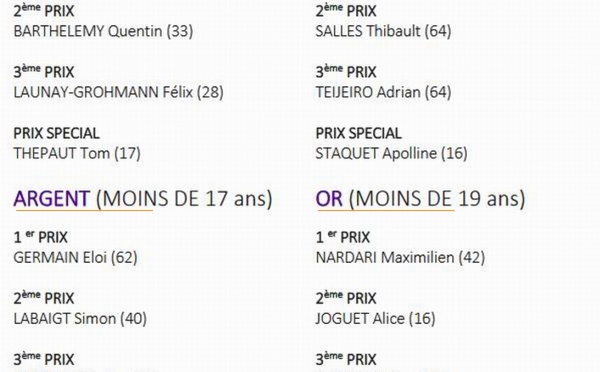 Le palmarès du Concours national de trompette de Lormont